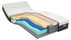 Latex Matras Iconic Hero 5 -Slaap Comfort Verkoop Latexmatras Iconic Hero 5