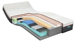 Latex Matras Iconic Legend 7 -Slaap Comfort Verkoop Latexmatras Iconic Legend 7