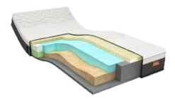 Latex Matras Iconic Star 4 -Slaap Comfort Verkoop Latexmatras Iconic Star 4