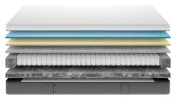 Matras Emma Hybrid -Slaap Comfort Verkoop Matras Emma Hybrid 4