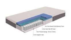 Matras Maxi Pocket Inclusief Hoofdkussen(s) -Slaap Comfort Verkoop Matras Maxi Pocket inclusief hoofdkussen s 5