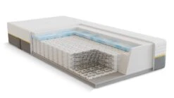 Pocketveermatras B Bright 5700 En 5750 Gel/traagschuim Afdeklaag 2022 -Slaap Comfort Verkoop Pocketveermatras B Bright 5700 en 5750 gel traagschuim afdeklaag