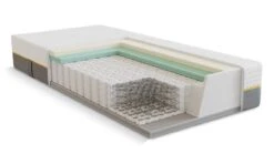 Pocketveermatras B Bright 5800 En 5850 Gel/latex Afdeklaag 2022 -Slaap Comfort Verkoop Pocketveermatras B Bright 5800 en 5850 gel latex afdeklaag 10