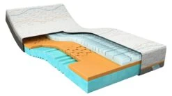 Traagschuim Matras Slow Motion 3 11 Traagschuim Matras Slow Motion 3 -Slaap Comfort Verkoop Traagschuim matras Slow Motion 3 5