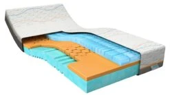 Traagschuim Matras Slow Motion 4 -Slaap Comfort Verkoop Traagschuim matras Slow Motion 4 5