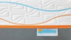 Traagschuim Matras Slow Motion 7 9 Traagschuim Matras Slow Motion 7 -Slaap Comfort Verkoop Traagschuim matras Slow Motion 7 3