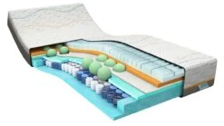 Traagschuim Matras Slow Motion 7 11 Traagschuim Matras Slow Motion 7 -Slaap Comfort Verkoop Traagschuim matras Slow Motion 7 5