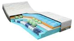 Traagschuim Matras Slow Motion 8 -Slaap Comfort Verkoop Traagschuim matras Slow Motion 8 5